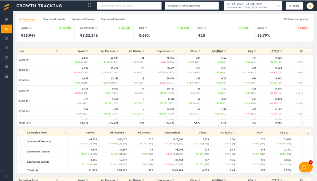 Dashboard Analytics Screen