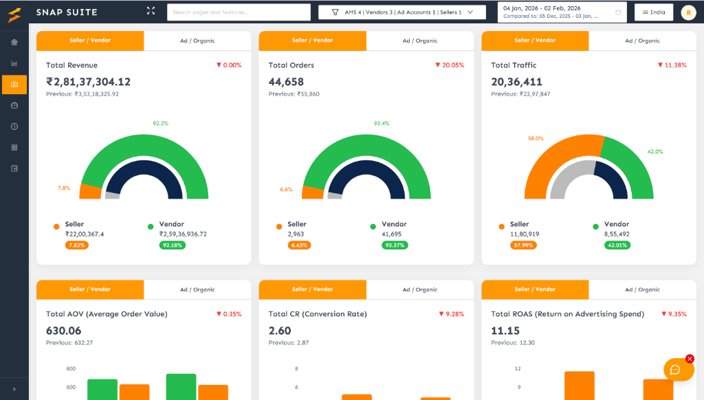 PPC Dashboard